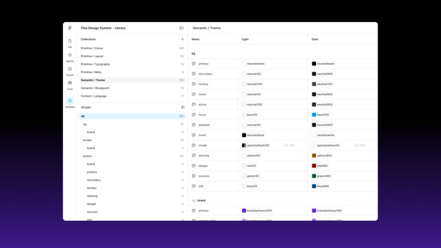 Screens of the Figma variables interface showing the theme collection