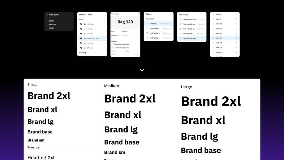 Diagram showing the responsive type system in Figma